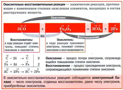 Способы поиска окислителя и восстановителя