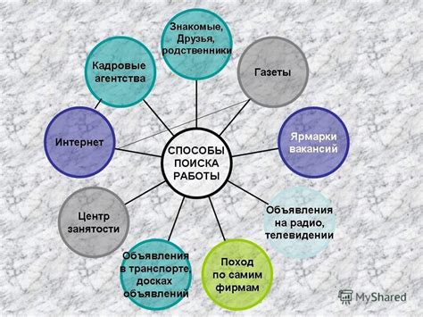 Способы поиска работы на дому