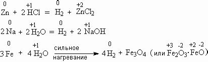 Способы получения воды из водорода и кислорода