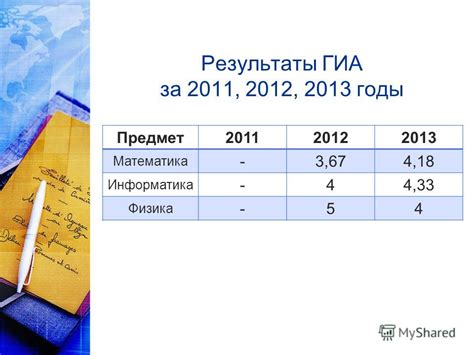 Способы получить результаты ГИА за прошлые годы