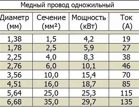 Способы правильного соединения кабеля 6 мм²