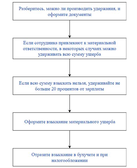 Способы предотвращения задолженности по подотчетным суммам