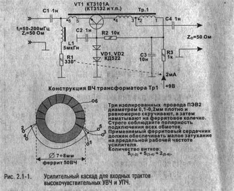 Способы проверки АЦФ в действии