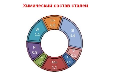 Способы проверки качества титана и хирургической стали на химический состав