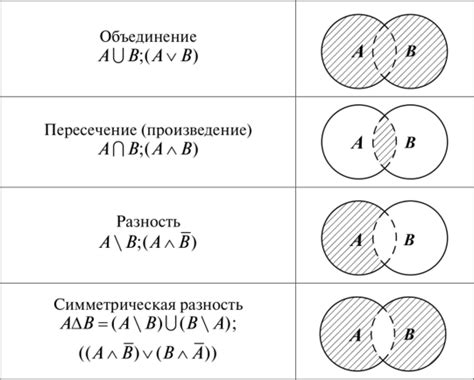 Способы проверки линейности булевых функций