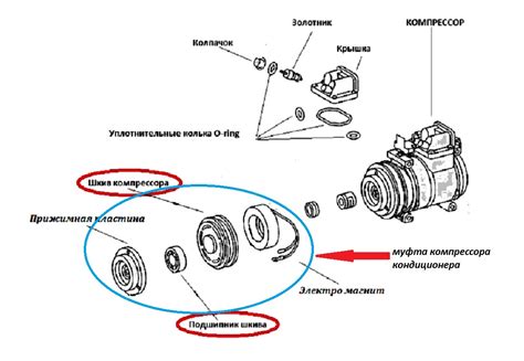 Способы проверки работы муфты компрессора кондиционера