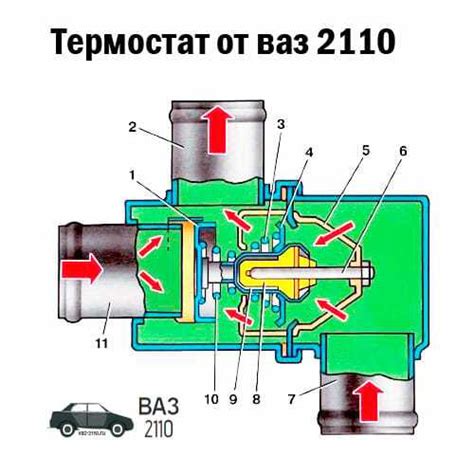 Способы проверки работы термостата