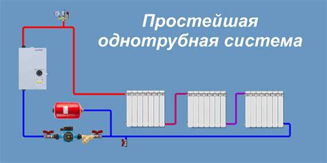 Способы проверки сантехнических систем и систем отопления