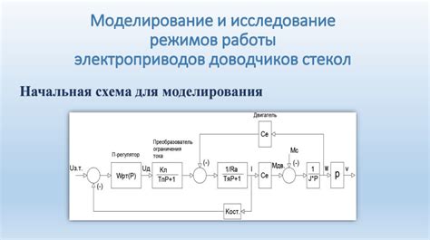 Способы работы доводчиков стекол