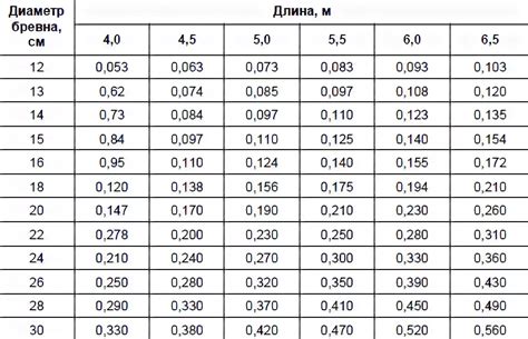 Способы расчета плотности бруска: