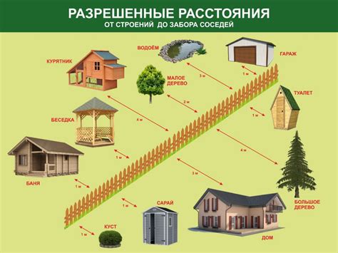 Способы регистрации дома на участке ЛПХ