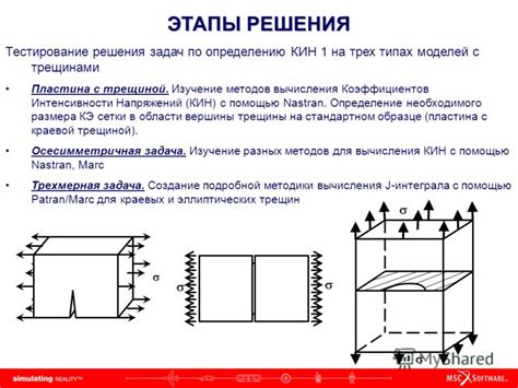 Способы решения проблемы с посередине трещиной: