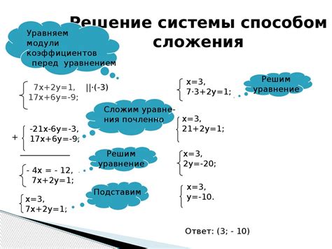 Способы решения сканвордов с щелочью