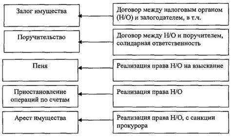 Способы сбора дополнительного налога