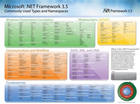 Способы скачать Net Framework 3.5 SP1