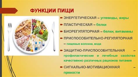 Способы снижения потребления вредных жиров и углеводов