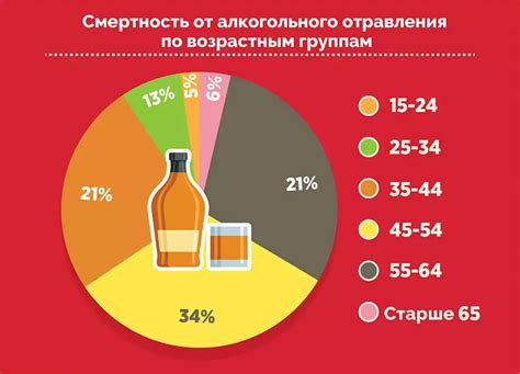 Способы снять отравление алкоголем