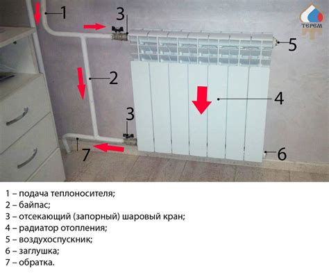 Способы соединения батарей отопления