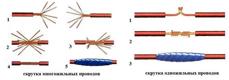 Способы соединения проводов: пайка и прессовка