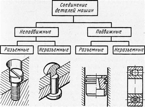 Способы соединения стремени и опоры