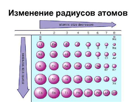 Способы увеличения атомной массы