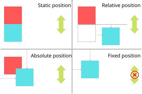 Способы удаления position absolute в CSS