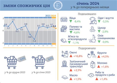 Способы узнать индекс инфляции за период 2021