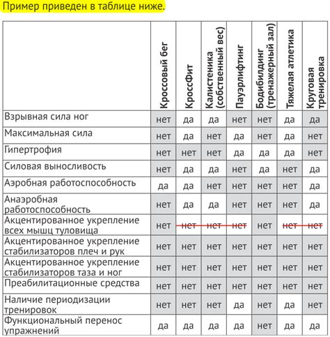 Способы улучшения силы и выносливости для увеличения успешности схватки