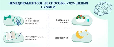 Способы улучшить эффективность Дюфалака