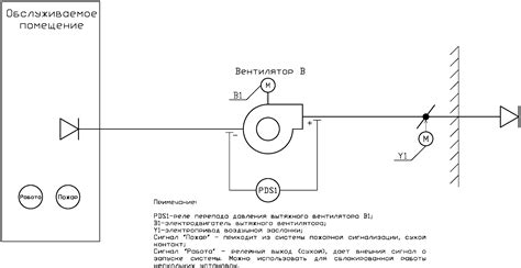 Способы управления вентилятором