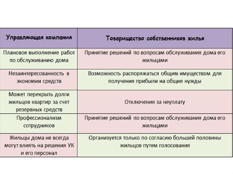 Способы управления отсроченными реакциями