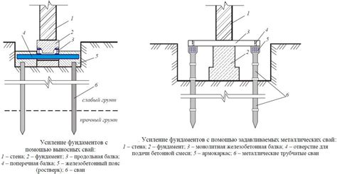 Способы усиления шубайза