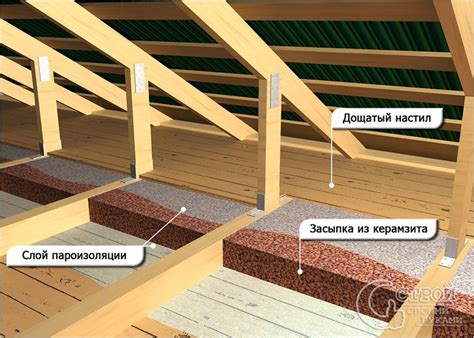 Способы утепления пола чердака