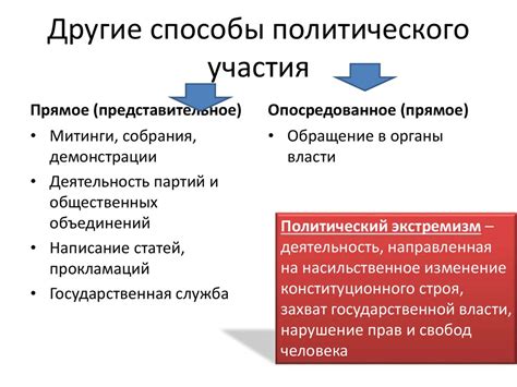 Способы участия и правила