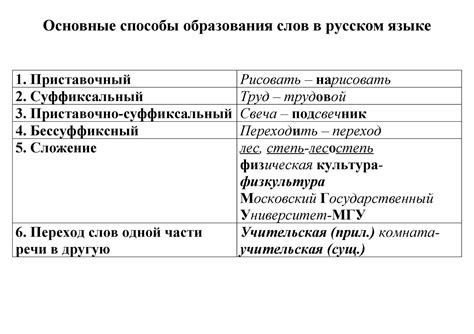 Способ образования формы "старший" от слова "старый"