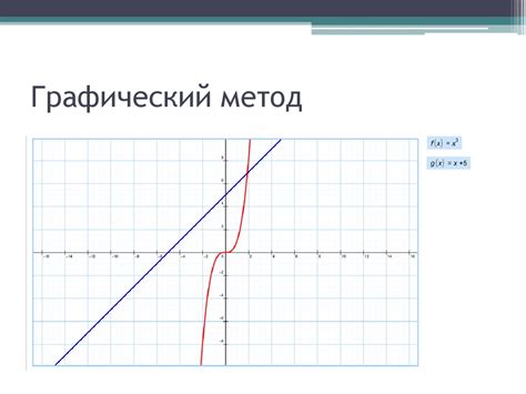 Способ решения 2: Правильное размораживание