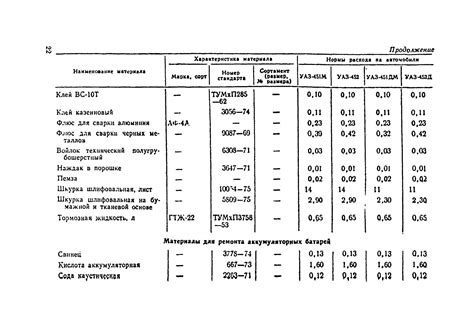 Способ №3: Использование растворителя для краски