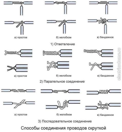 Способ №4: Использование скрутки и монтажной ленты