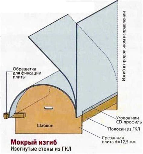 Способ 1: Использование влажной тряпки