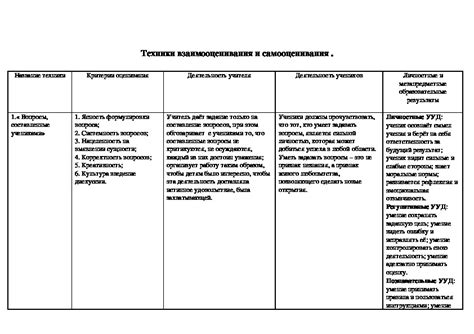 Способ 1: Использование сухих методов