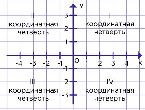 Способ 1: Построение прямой и точки на координатной плоскости