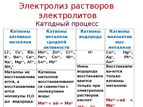 Способ 2: Использование активных растворов