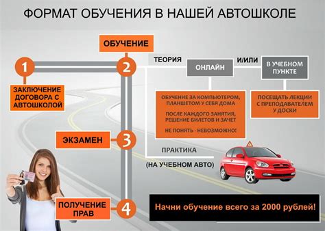 Способ 2: Обращение в автошколу