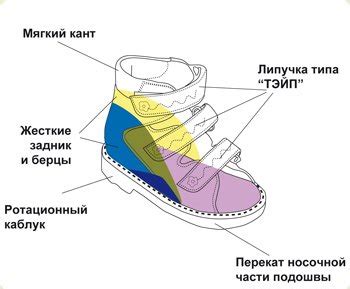 Способ 2: Правильная обувь