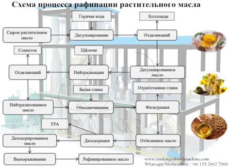 Способ 2: Применение растительного масла