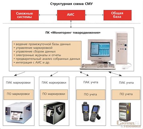 Способ 3: Использование СМСС (системы маркировки старых серий)