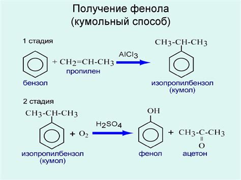 Способ 3: Использование ацетона и губки