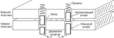 Способ 3: Использование пины и победитовой отмычки