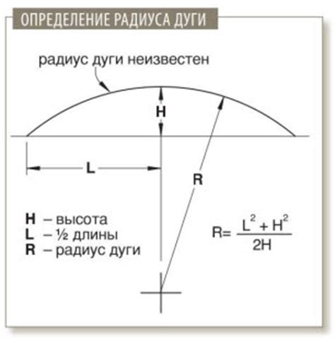 Способ 3: Определение радиуса круга по периметру с помощью дуги