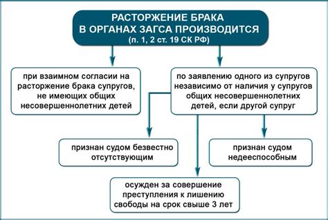 Способ 3: Проверка через судебные решения